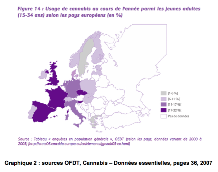 cannabis jeunes europe OFDT